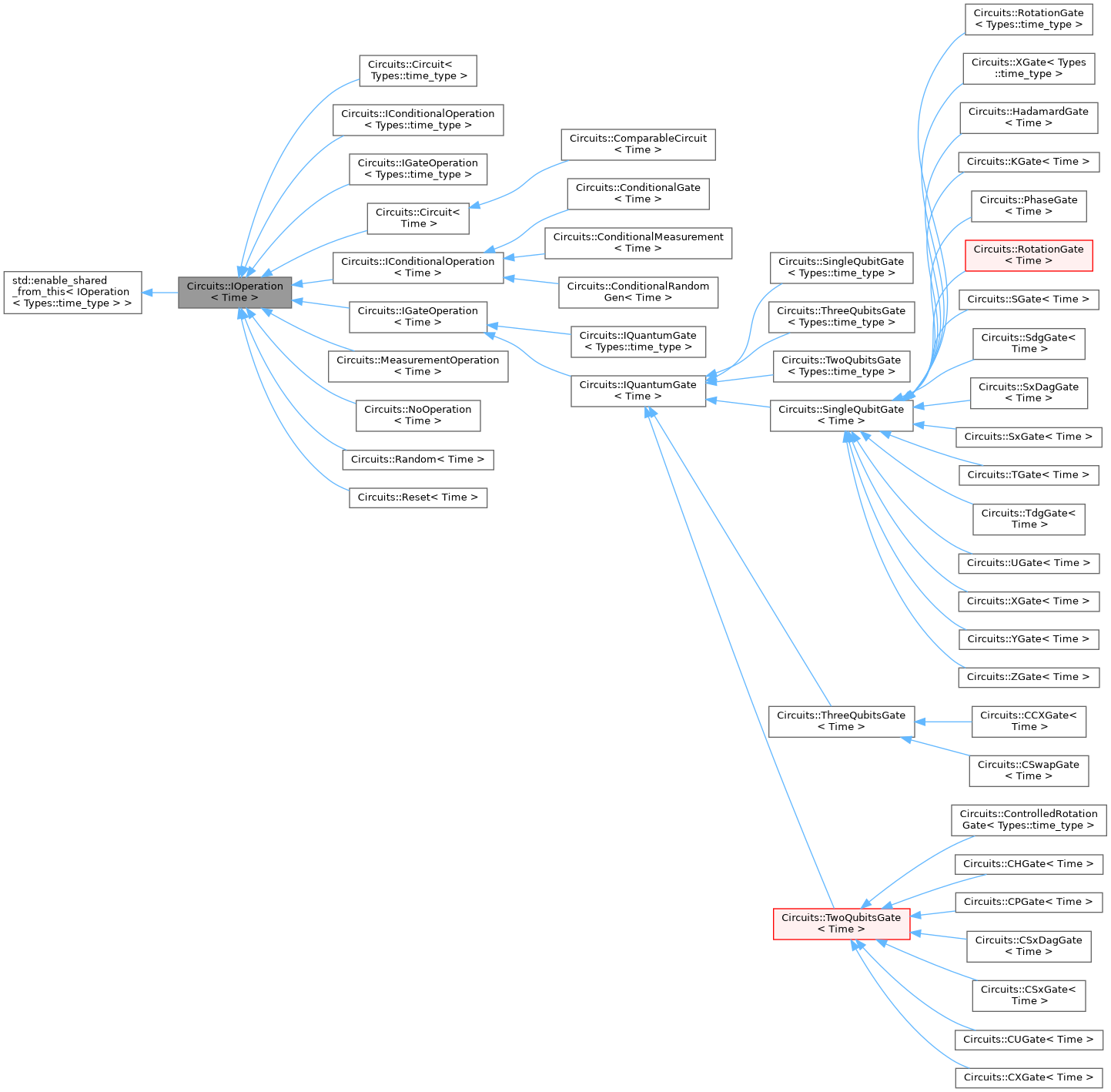 Inheritance graph