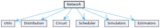 Network